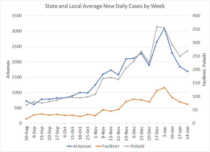 /uploadedimages/News/News_Releases/20210129-4 Average Cases per week.png